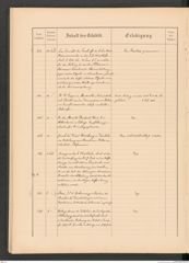 k.k. naturhistorisches Hofmuseum, Protokollbuch Intendanzakten 1886, Seite 46